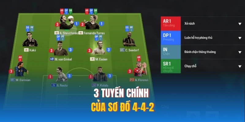3 tuyến chính của sơ đồ 4-4-2 