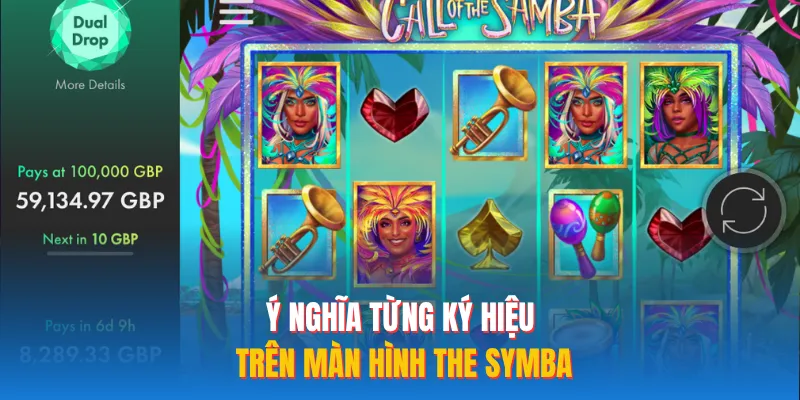 Ý nghĩa từng ký hiệu trên màn hình the symba